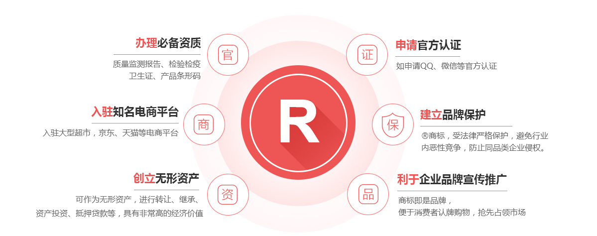 姑苏商标注册的作用